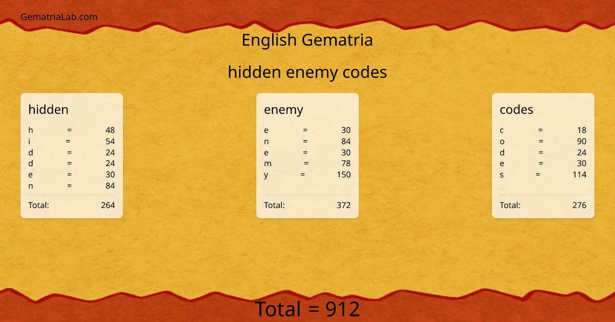 hidden enemy codes in english Gematria
